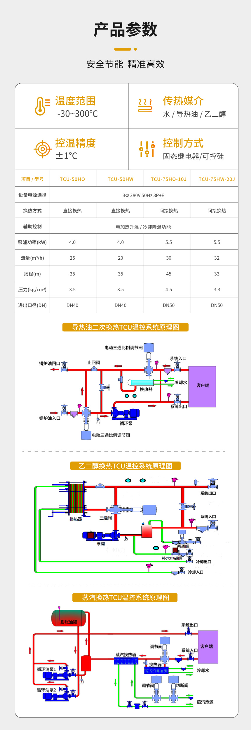 防爆TCU控温系统