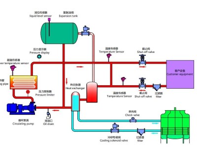模温机工作原理管路图详解「欧能机械」分析解读