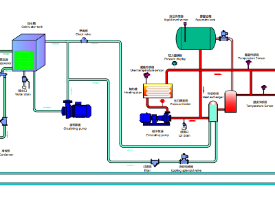 冷热一体机工作原理图及种类，「欧能机械」分析