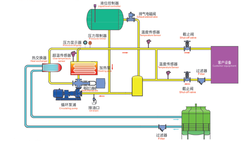 导热油炉工作原理图